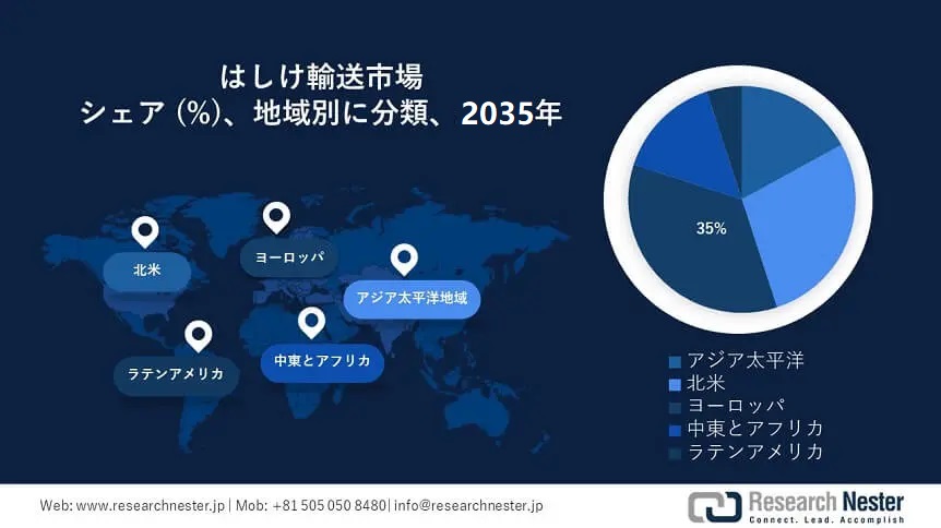 Barge Transportation Market Survey